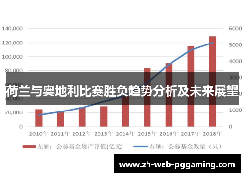 荷兰与奥地利比赛胜负趋势分析及未来展望 荷兰与奥地利比赛胜负趋势分析及未来展望
