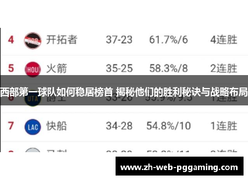 西部第一球队如何稳居榜首 揭秘他们的胜利秘诀与战略布局