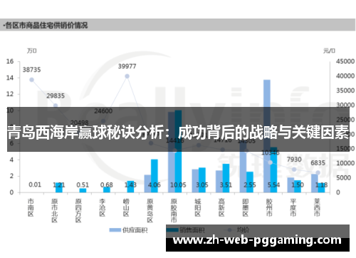 青岛西海岸赢球秘诀分析：成功背后的战略与关键因素